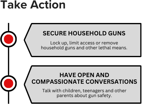 Youth Gun Safety Toolkit - Take Action