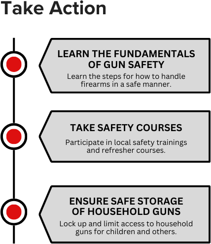 ERPO Process