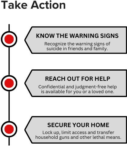 Suicide Prevention Toolkit - Take Action