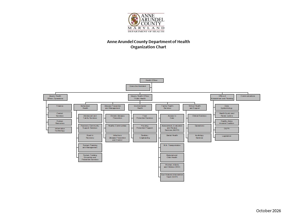 Anne Arundel County Department of Health Organization Chart October 2026